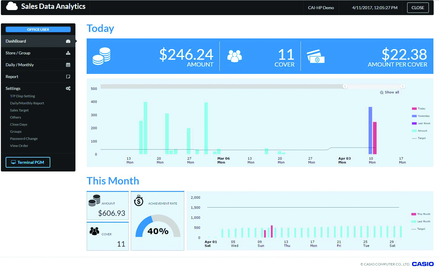 Dashboard