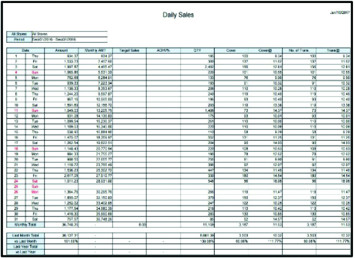 DailySales