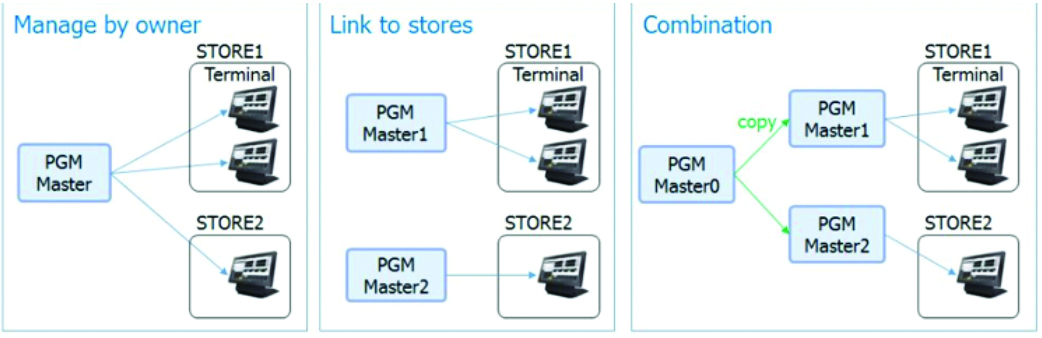 CPOS-Programing.jpg
